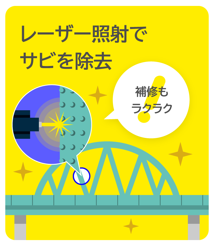 レーザー照射でサビを除去
