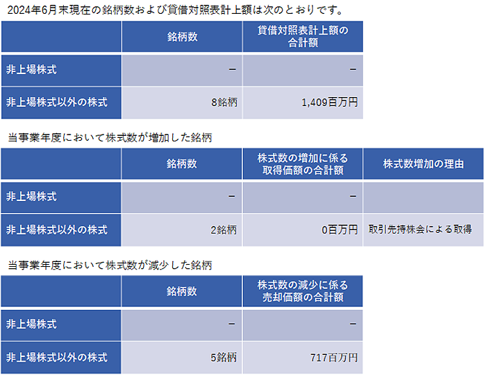 フルサト工業株式会社における株式の保有状況