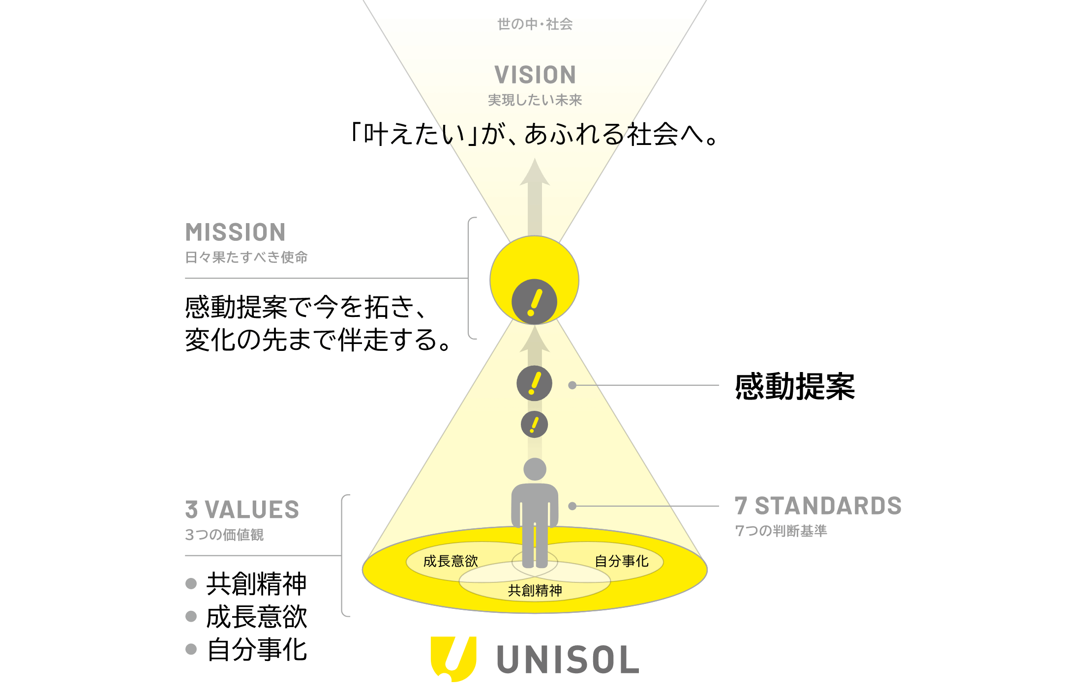 理念体系図